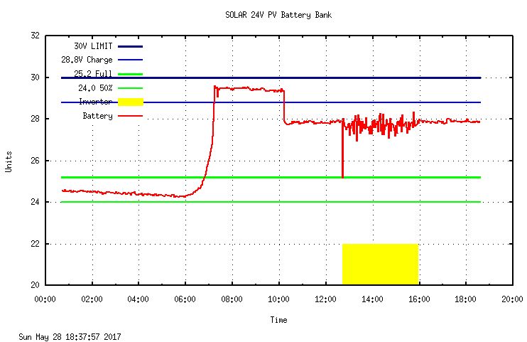 Analogreadresolution How Can I Seriously Calibrate Adc Voltage Readings With Arduino Nano - Download Classic Minimal Design | Desktop