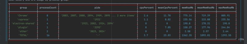 Github Actions Cypress Hangs On Ci Stack Overflow - Dark Illustration Collection - Full HD Quality