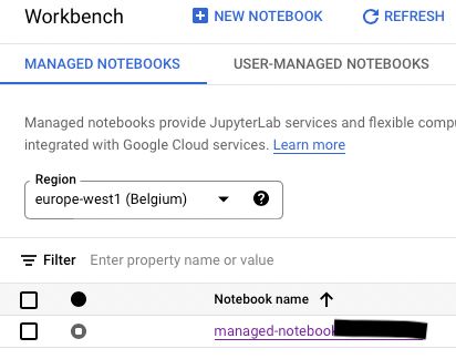 Google Cloud Platform Gcp Managed Notebook Doesn T Appear Under Vm - Download Professional Abstract Background | HD