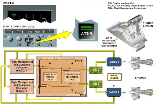 A320 Autothrust Pdf Aviation Spaceflight Technologies - Premium Abstract Pattern Gallery - Desktop