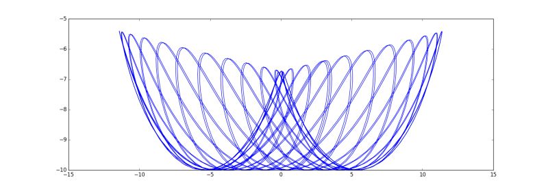 Ordinary Differential Equations Approximating Spring Cart Pendulum - Space Illustrations - Amazing 4K Collection