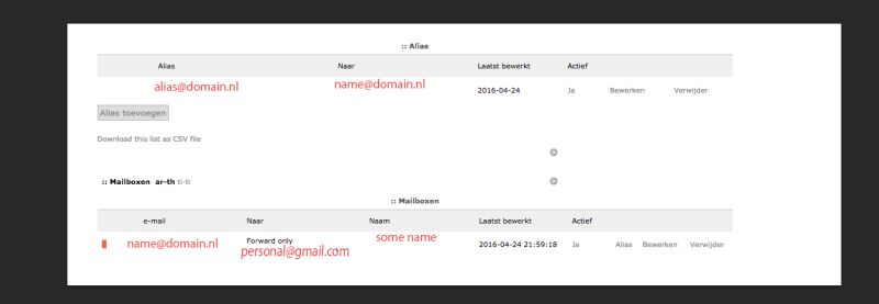 Dovecot Crypt Method Can Not Be Used Issue 709 Postfixadmin - Download Modern Vintage Design | HD