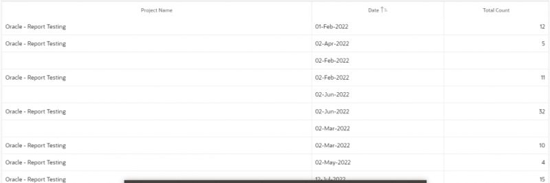 Oracle Sql Showing Dates As Blanks Stack Overflow - Space Images - Incredible High Resolution Collection