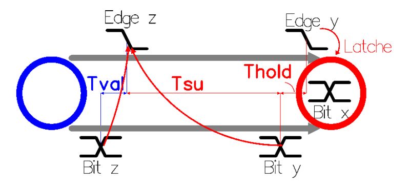 Ethernet Mii Timings Mac Phy Electrical Engineering Stack Exchange - Minimal Pictures - Beautiful Ultra HD Collection