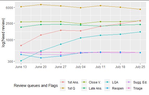 What Is The Impact Of The Moderation Strike Meta Stack Overflow - Landscape Illustrations - Classic Ultra HD Collection