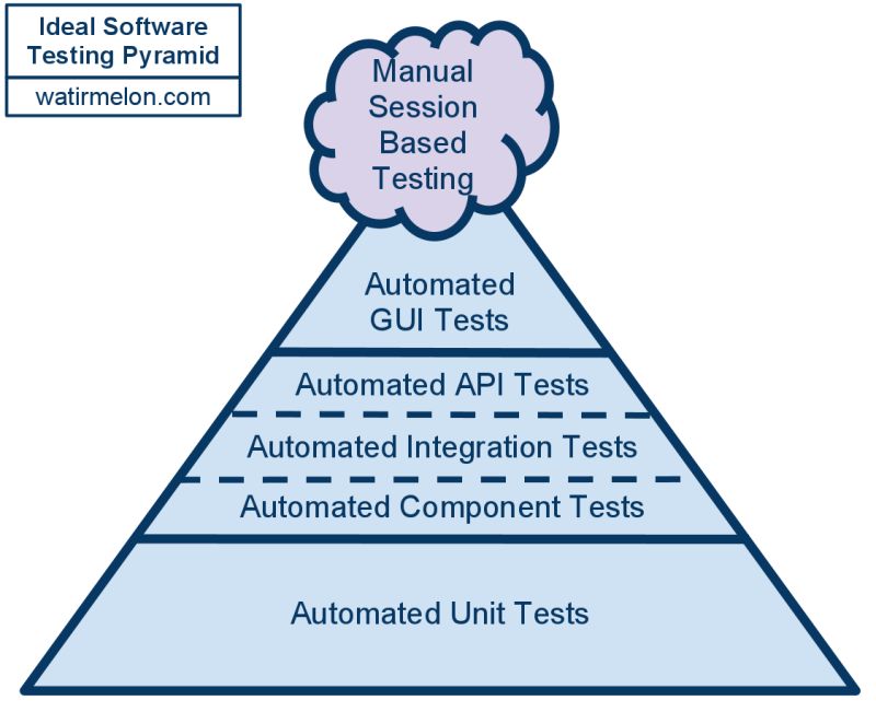 Uhdm Integration Tests Tests Arraysize Main Cpp At Master - Download Amazing Vintage Art | Desktop