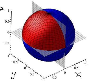 Integration Gauss Theorem Sphere In First Octant Mathematics Stack - Mountain Texture Collection - 8K Quality