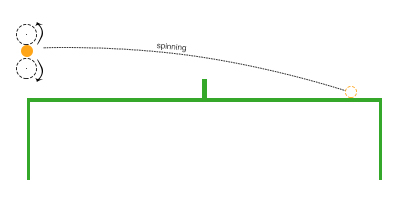 Super Fast G Pong Ball Gun Wired Compared to the impulse on the ball the force on the launcher is.