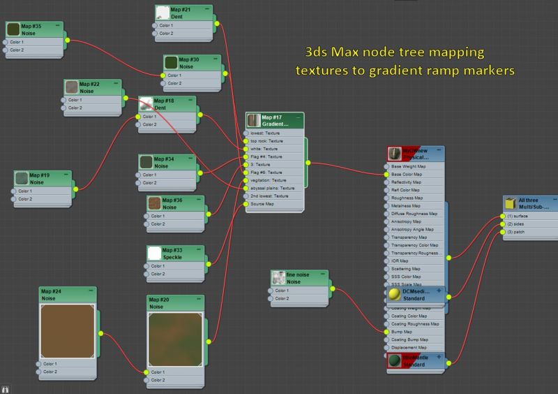 Texturing Color Ramp Not Recognizing Textures Blender Stack Exchange - Minimal Backgrounds - Stunning 4K Collection