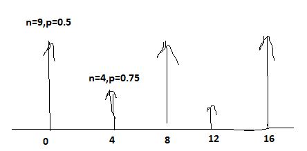 Time Series Learning A Simple Pattern With Rnn Cross Validated - Full HD Vintage Pictures for Desktop