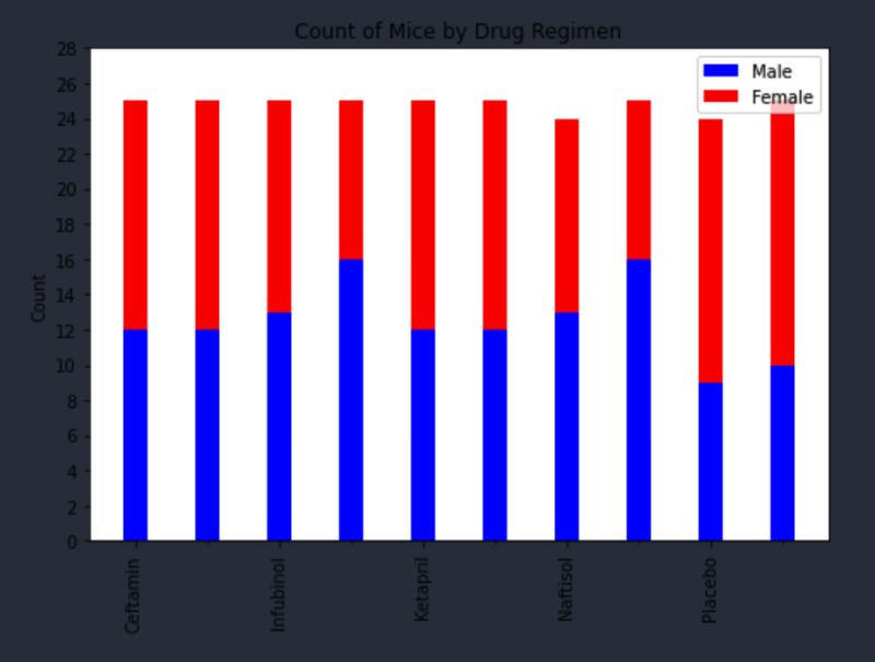 Python X Axis Labels Not Showing On Bar Plot Stack Overflow - 8K Abstract Backgrounds for Desktop
