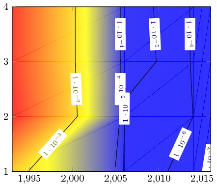 El Blog De Gnuplot By The Latex Expert Contour Plots - Perfect Mountain Background - High Resolution
