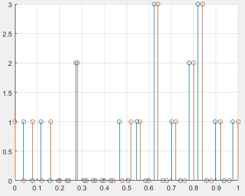 Writing A Function To Plot Histrogram Without Imhist R Matlab - Download Professional Gradient Pattern | Full HD