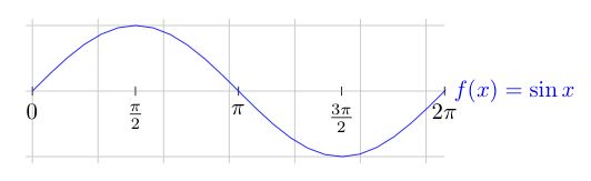 Pgfplots Define Custom Axis Tex Latex Stack Exchange - Premium Gradient Picture Gallery - 8K