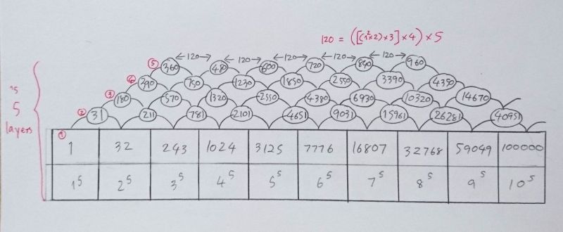 Again About Square Numbers Mathematics Stack Exchange - Classic Nature Pattern - High Resolution