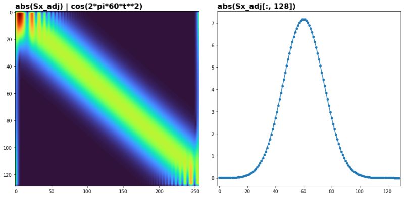 Python Amplitude Extraction Using Stft Signal Processing Stack Exchange - Space Picture Collection - 4K Quality