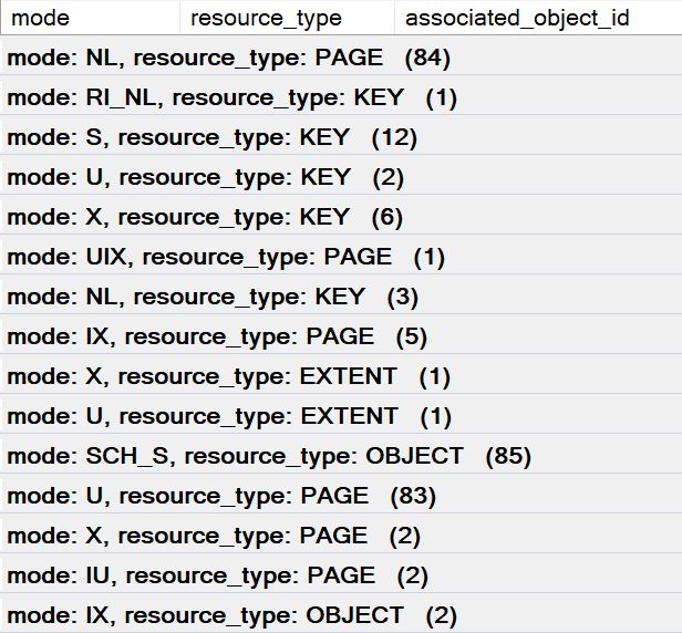 For Sql Server How To Fix Simultaneous Parallel Table Updates Database Administrators Stack - Best Gradient Designs in HD
