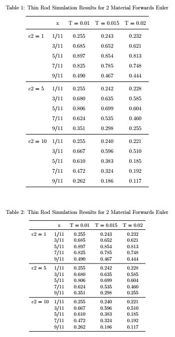 Tabularx Make Table Smaller Tex Latex Stack Exchange - Best Nature Images in Retina