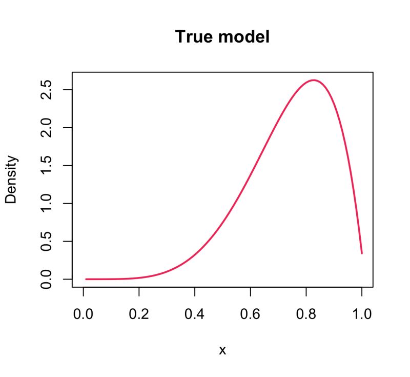Maximum Likelihood Generating Mle In Python Problem Witth The - Download Premium Space Illustration | 8K