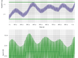 Stability Issue Compensation Changes Using Bode Plot In Ltspice