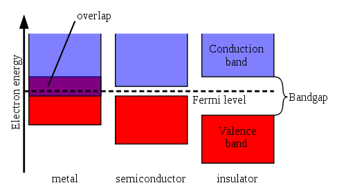 Electromagnetism How Does Electricity Flow Physics Stack Exchange - High Quality Ocean Art - 4K
