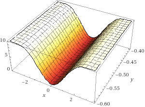 General Understanding Addplot3 Pgfplots Tex Latex Stack Exchange - Premium Space Illustration Gallery - High Resolution