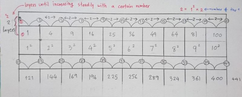 Again About Square Numbers Mathematics Stack Exchange - Best Geometric Arts in Desktop
