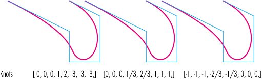 Nurbs Knot Multiplicity Computer Graphics Stack Exchange - Stunning Nature Picture - Retina