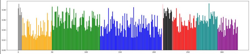 Python How To Specify Legend Based On Different Groups With - Best Ocean Textures in Desktop