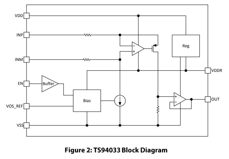 Differential Amplifier Input Voltage Electrical Engineering Stack - Best Light Illustrations in Desktop