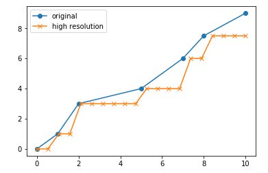 Numpy Changing Data Resolution In Python Stack Overflow - Landscape Wallpaper Collection - Full HD Quality