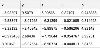 Plotting How To Define New Random Numbers In A Table Mathematica - Premium Dark Wallpaper Gallery - 4K