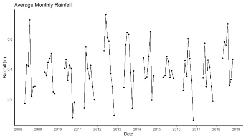 R Ggplot Two Lines On One Graph With Breaks In Date Y Axis Stack - Stunning Retina Ocean Pictures | Free Download
