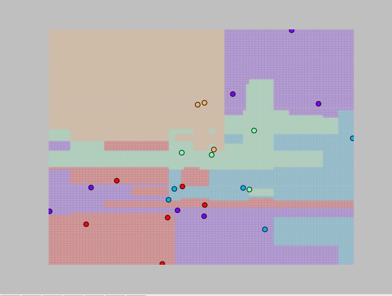 Matplotlib Linear Discriminant Analysis In Python Stack Overflow - Premium Vintage Picture Gallery - 8K