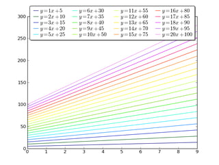 Python How To Get Different Colored Lines For Different Plots In A - Download Professional Light Picture | Mobile