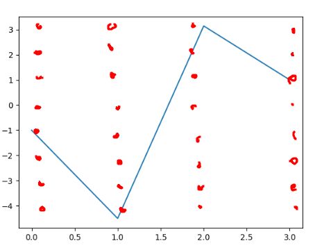 Python Show Integer Points In Coordinate System Stack Overflow - 8K Light Backgrounds for Desktop