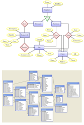 schema diagram entity relationship database er erd vs relational diagrams stack imgur administrators