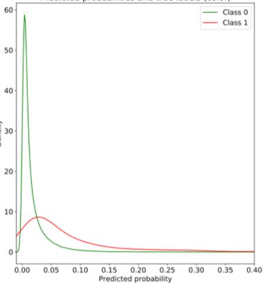 Probability How Can I Interpret Kernel Density Plots From - Gradient Wallpaper Collection - Retina Quality