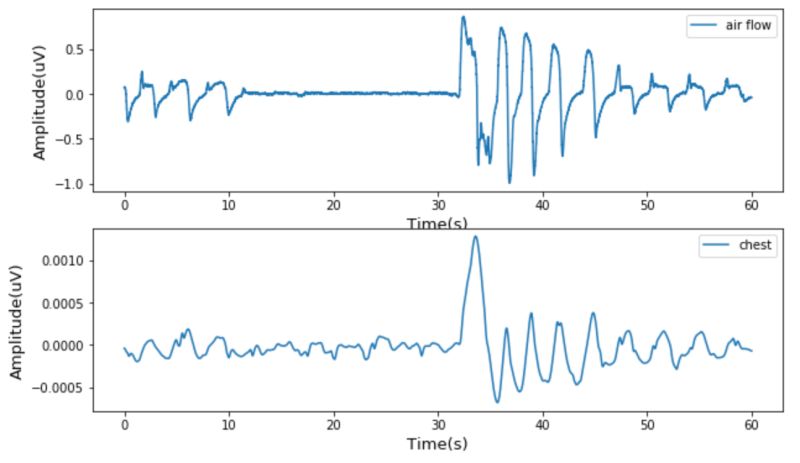 How To Combine Two Geometries Into One Plot In Python Dev Solutions - High Quality Full HD Light Backgrounds | Free Download