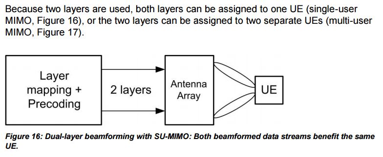 Wireless Help In Understanding Mimo Electrical Engineering Stack - Best Minimal Designs in 8K