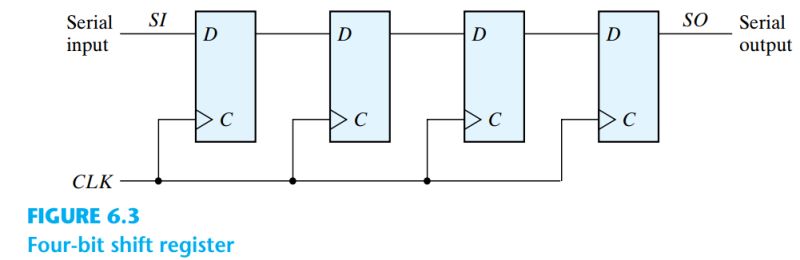 Electronics Shift Registers Enable Cascaded Connections Without - Creative High Resolution Geometric Backgrounds | Free Download