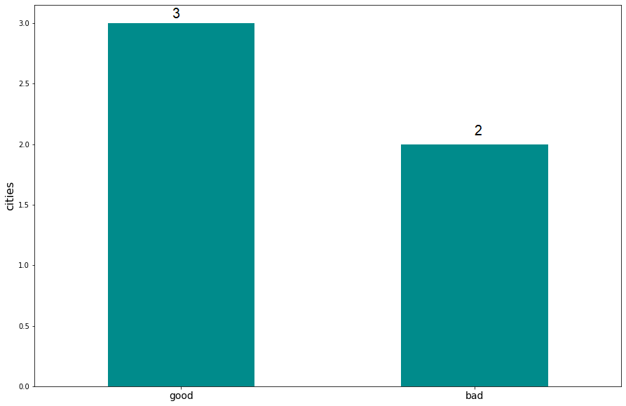 Graph I want