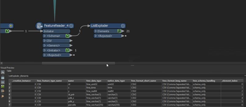 Transpose Rows To Column In Fme Stack Overflow - Best Abstract Patterns in 8K