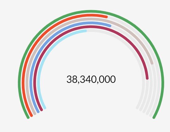 Angular Ngx Chart Scale Range Value In Units Stack Overflow - Premium Geometric Texture Gallery - 8K