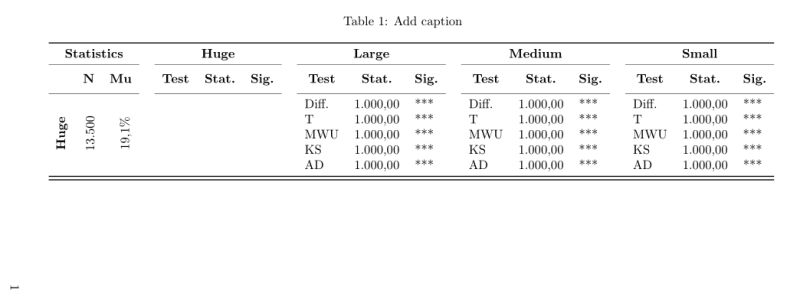 Table Formatting Issue In Overleaf Tex Latex Stack Exchange - Download Perfect Sunset Art | Mobile