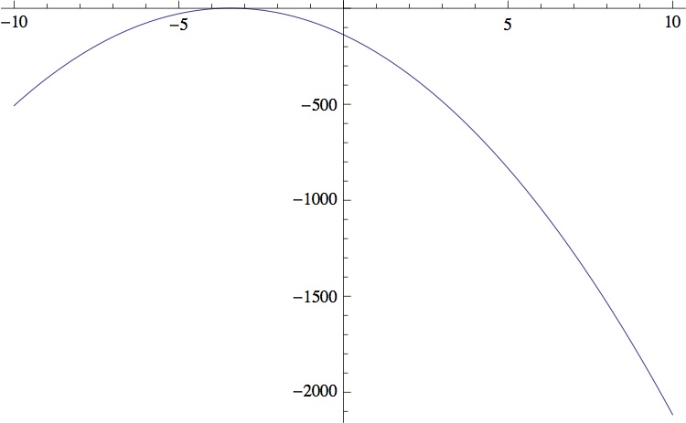 Double Integration Mathematica Stack Exchange - Perfect Space Pattern - Desktop