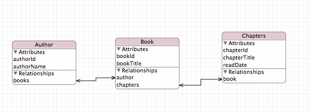 Objective C How To Work With Core Data Relationships Stack Overflow - Download Incredible Dark Picture | Desktop