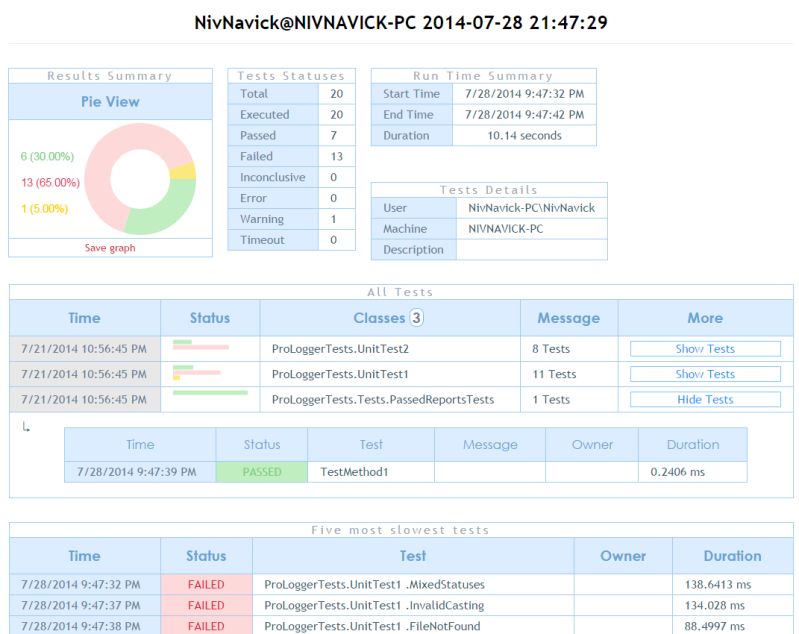 Github Nivnavick Trxer Transforms Trx File Into Html - Download Gorgeous Nature Image | 8K