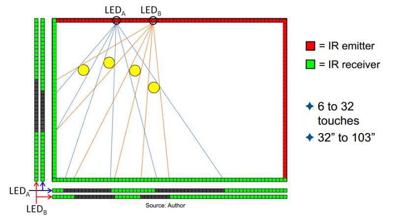 Ir Touchscreen Ktsystem - Download Ultra HD Landscape Photo | HD