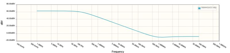 Emi Filtering Finding Frequency Response Of Inductive Emi Sensor - Professional Light Design - HD